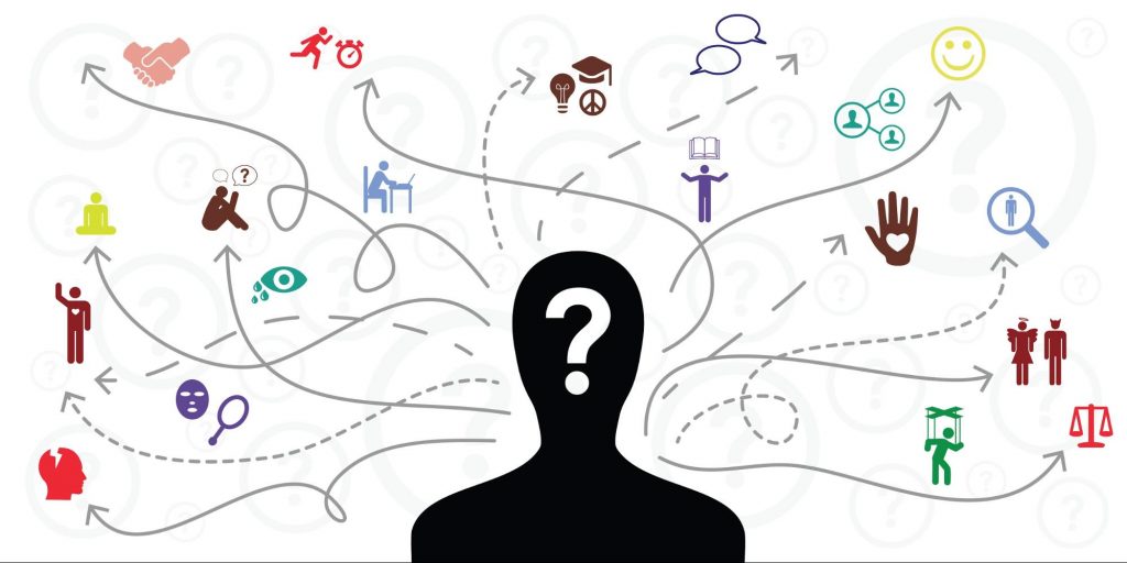 Como elaborar um mapa mental